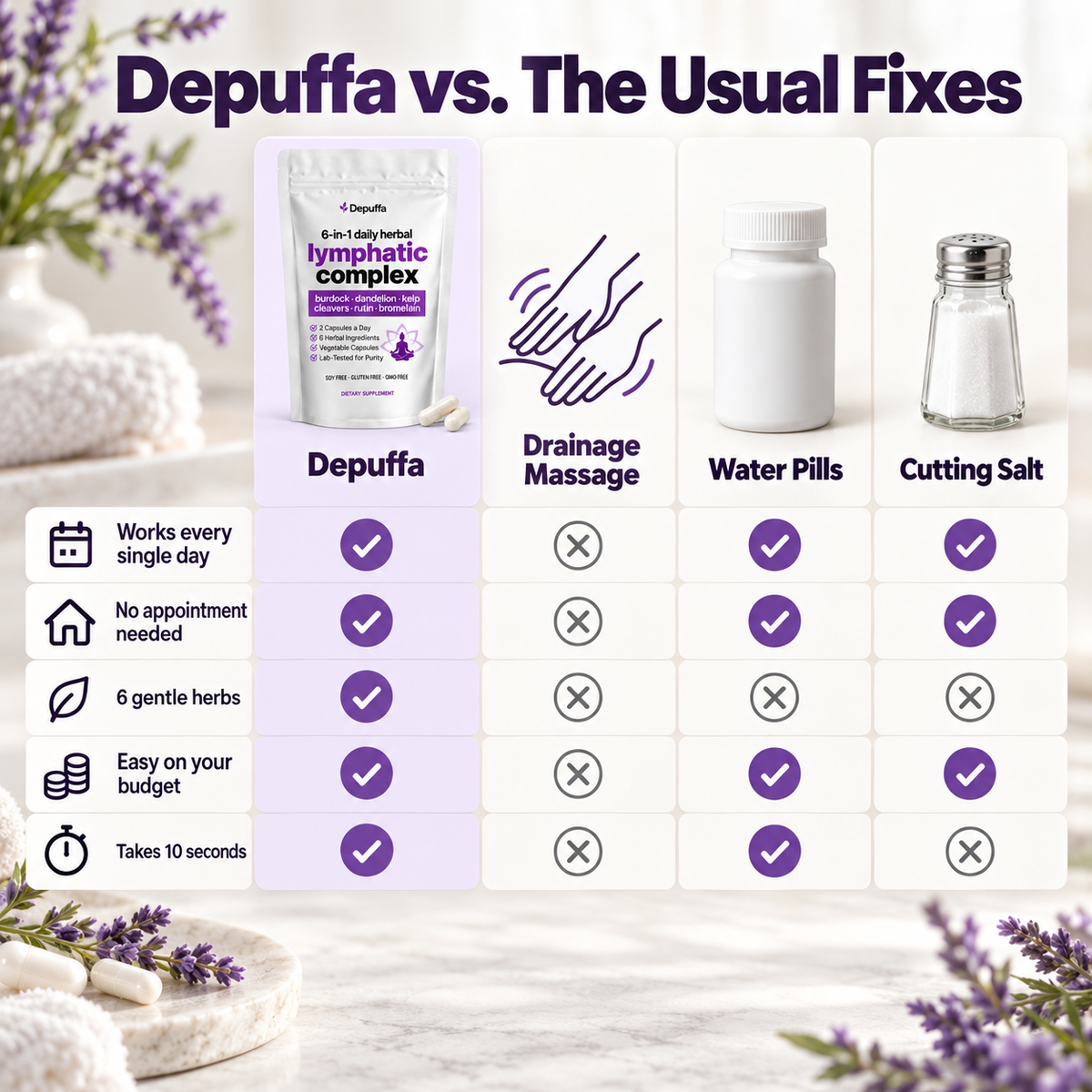Depuffa Lymphatic Support Capsules image 5